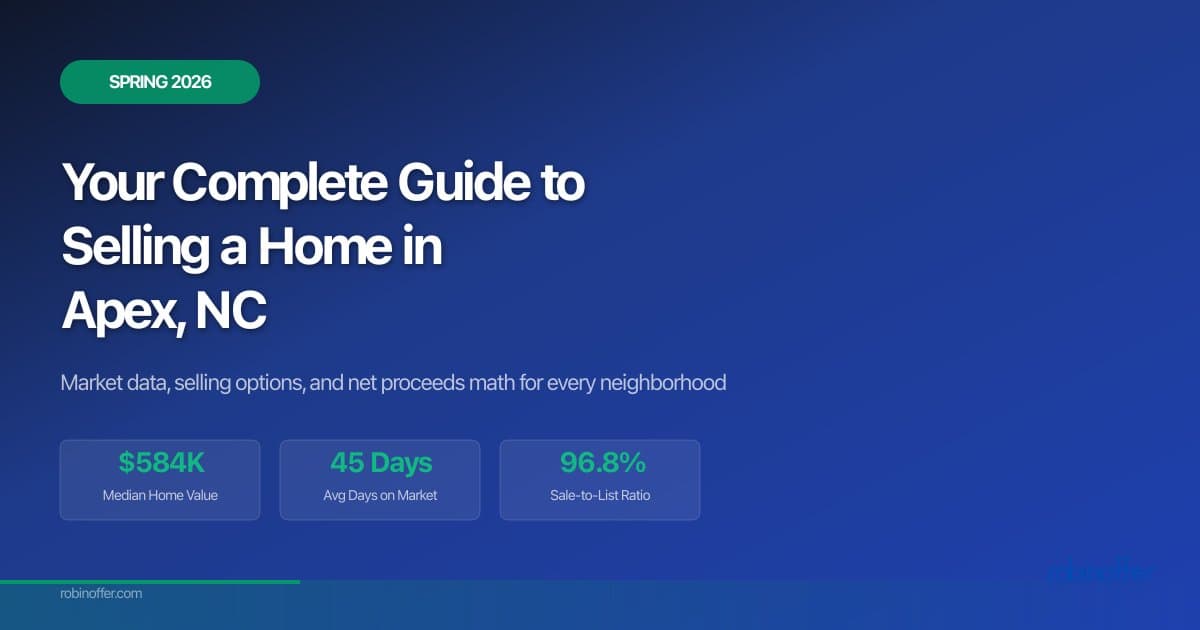 Apex, NC homeowner guide cover