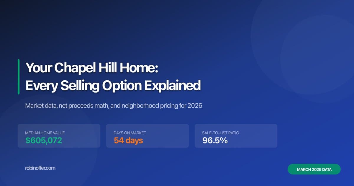 Chapel Hill, NC homeowner guide cover