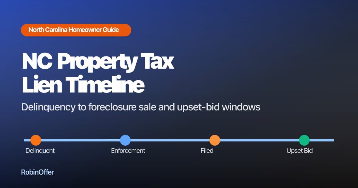 North Carolina property tax lien timeline guide for homeowners